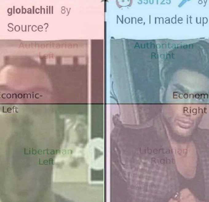 Redacted political compass variant.