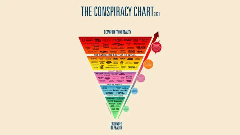 Original Abbie Richards Conspiracy Chart.