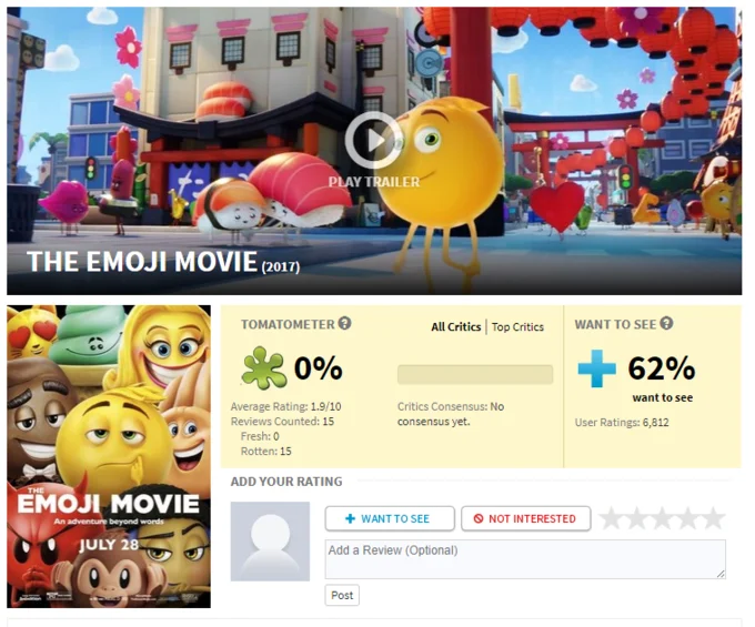 A Rotten Tomatoes screenshot showing The Emoji Movie's infamous 0% critical score, which became a frequent reference point for online mockery of the film.