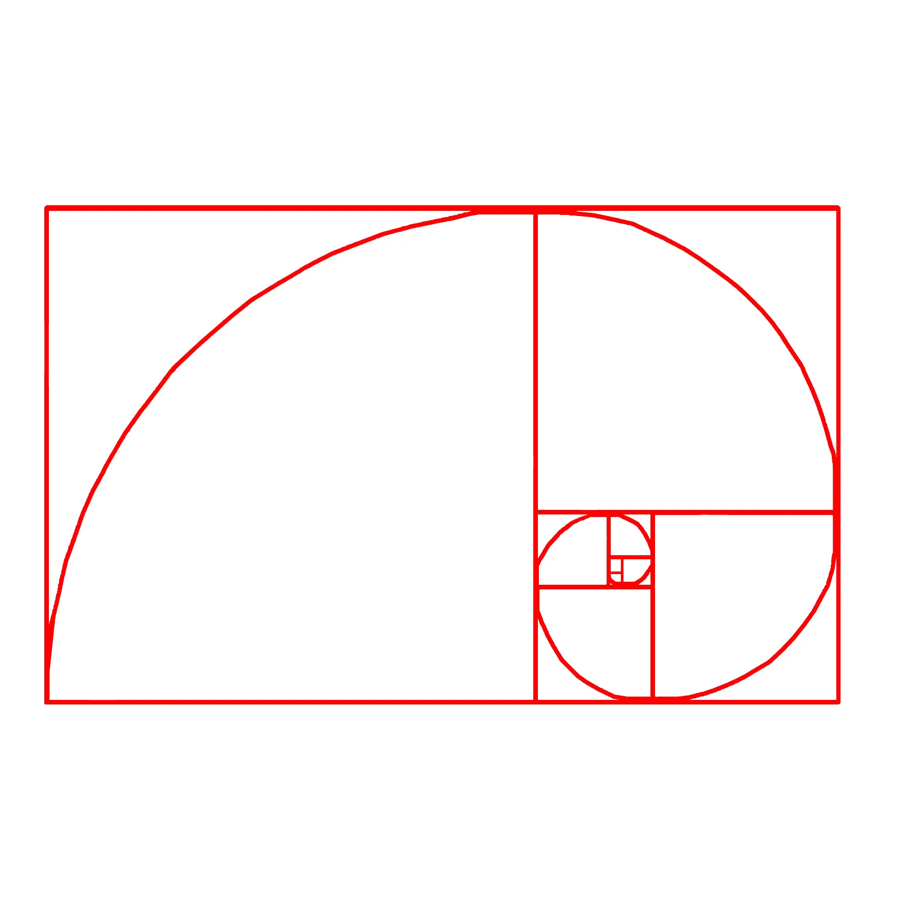 The classic golden ratio diagram, showing the Fibonacci spiral through nested squares that forms the basis of the meme.