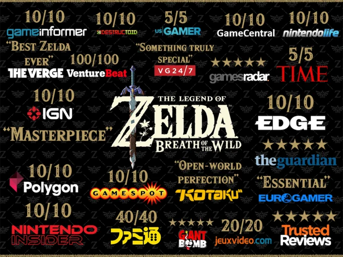 A compilation of overwhelmingly positive critical review scores received by Breath of the Wild from publications worldwide.