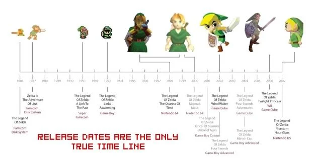 Release dates timeline theory mockery.