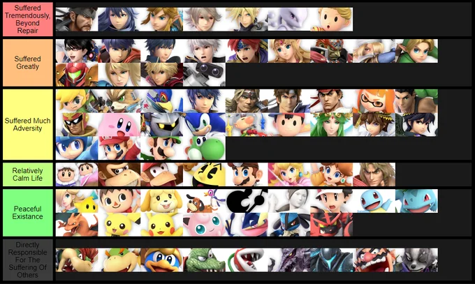 A candy-themed tier list, a popular example of the ranking format applied beyond video games.