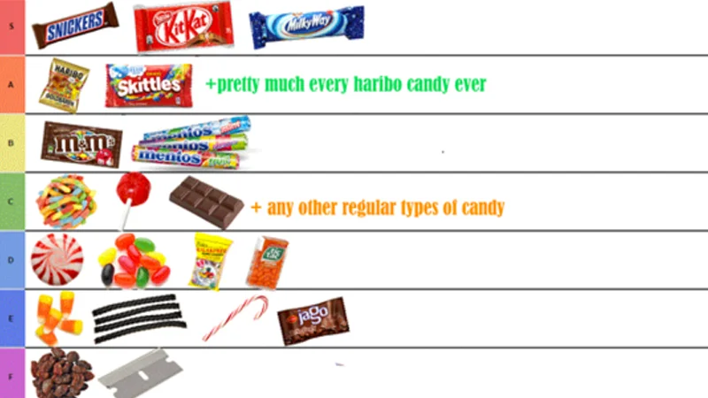 A classic candy tier list example demonstrating the popular ranking format applied to sweets and snacks.