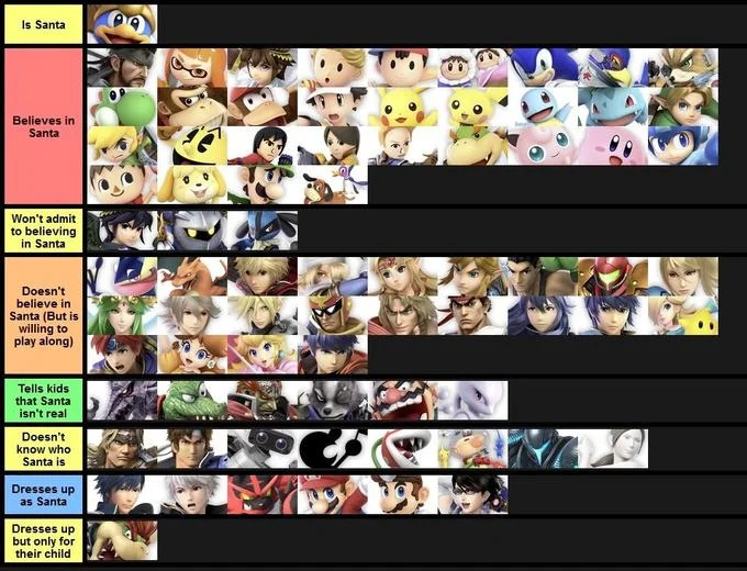 A creative Super Smash Bros. tier list organizing characters by fictional social class, showing the flexible criteria tier lists can employ.