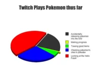 Twitch Plays Pokemon