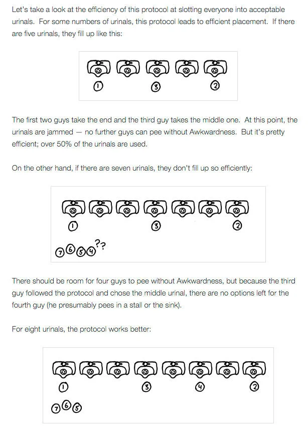 Analytical breakdown of urinal etiquette protocol efficiency, exploring how men instinctively fill urinals to maximize space between users.