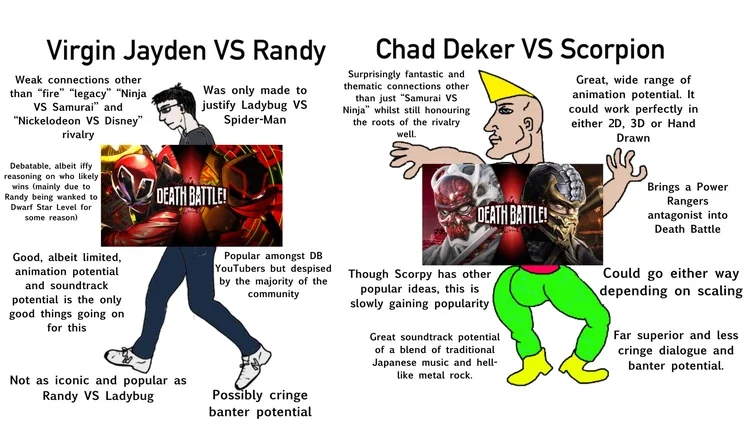 Virgin vs. Chad