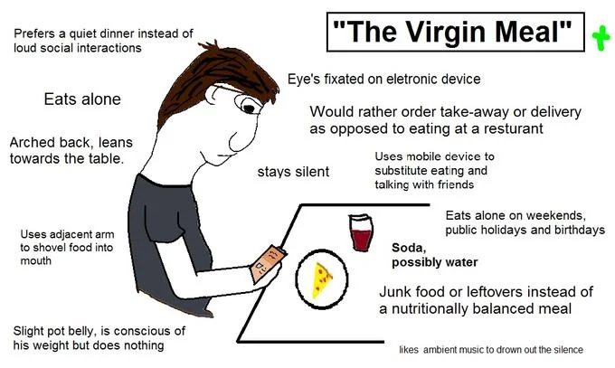 Virgin vs. Chad