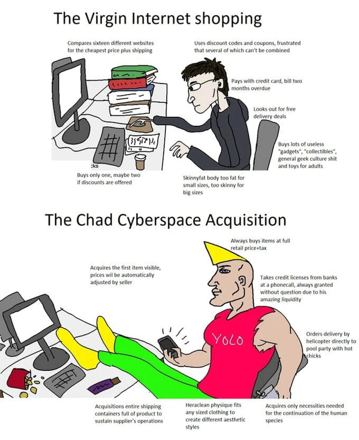 Indecisive versus confident acquisition.