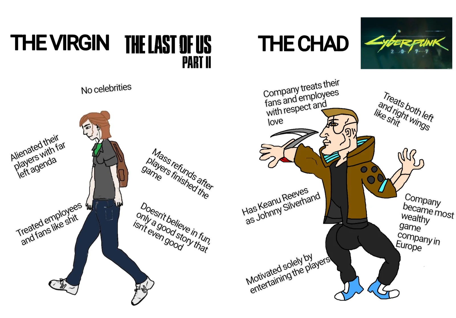 Gaming and personality traits comparison.
