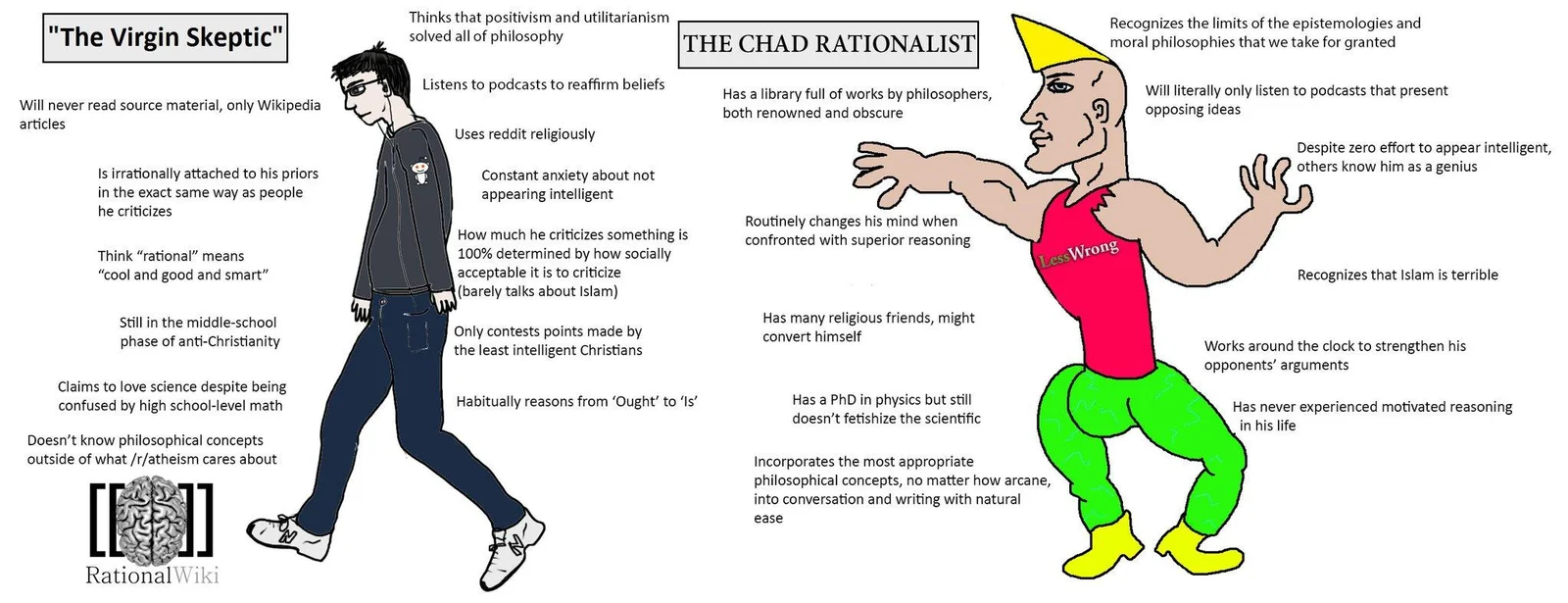 Skepticism versus rationalism contrast.