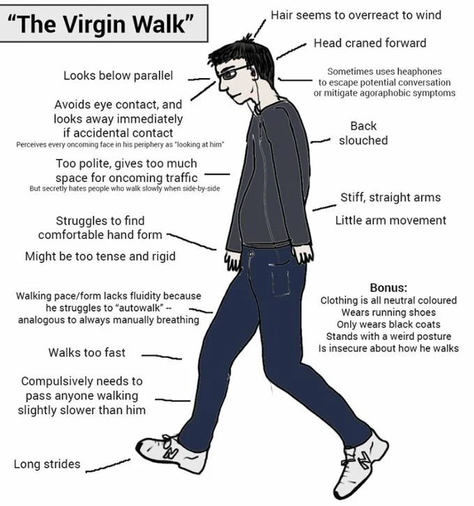 Virgin vs. Chad