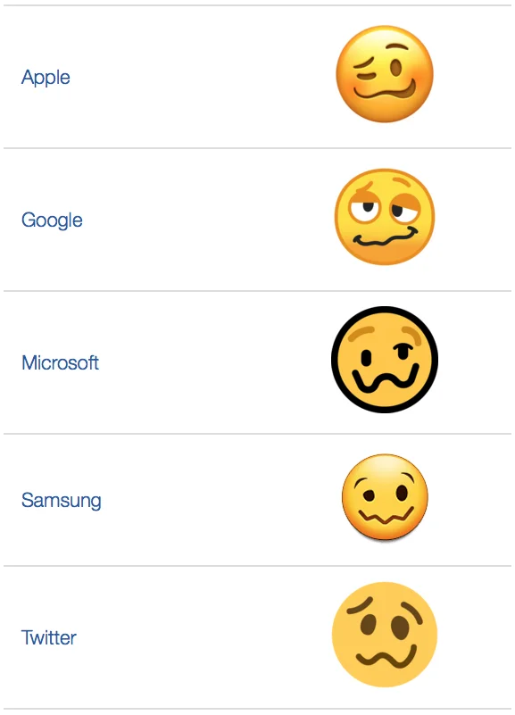 Platform-by-platform renderings of the Woozy Face emoji showing design variations between Apple, Google, Microsoft, Samsung, and Twitter.